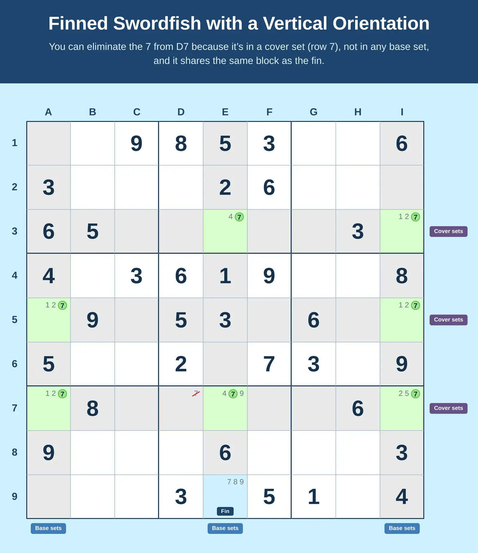 Sudoku finned swordfish vertical example