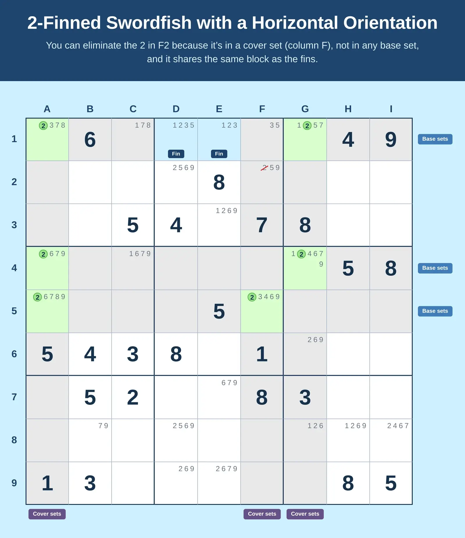 Sudoku finned swordfish with two fins example