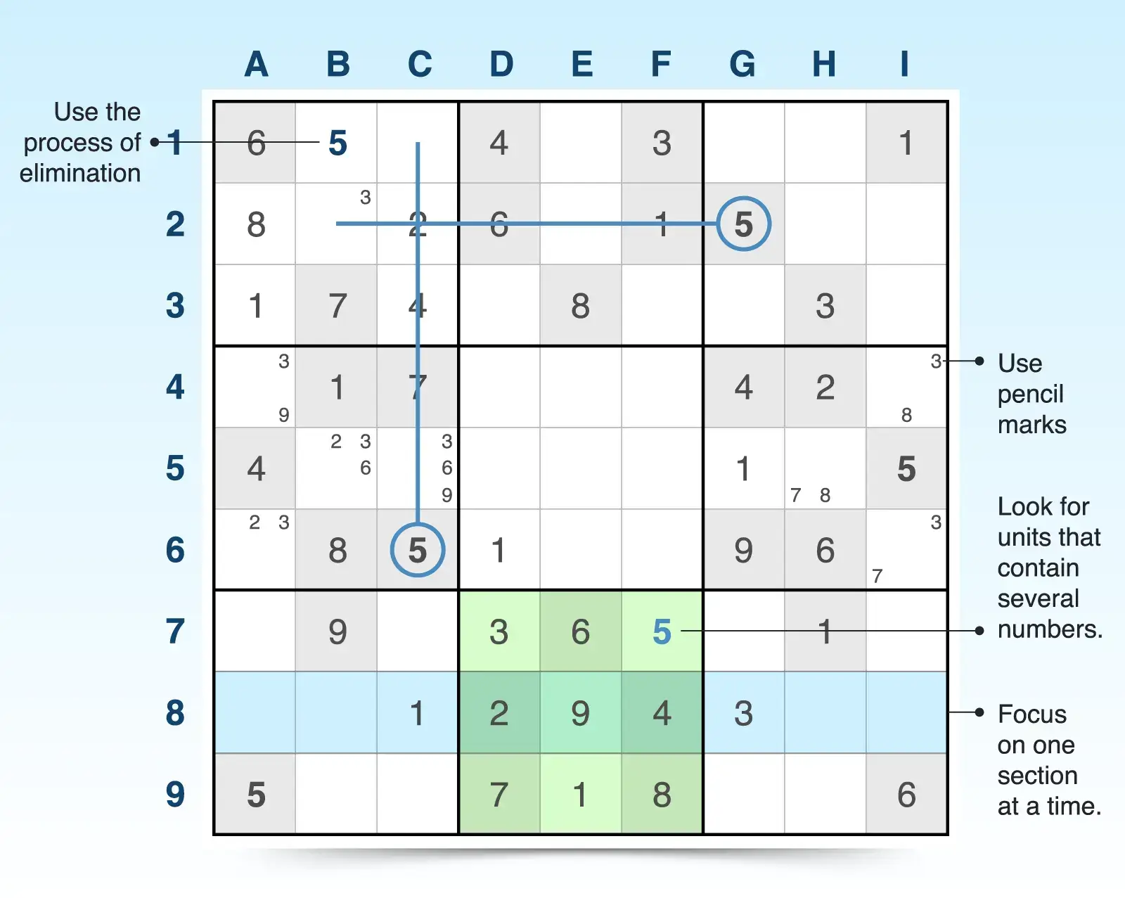 How To Play Sudoku Rules Winning Tips