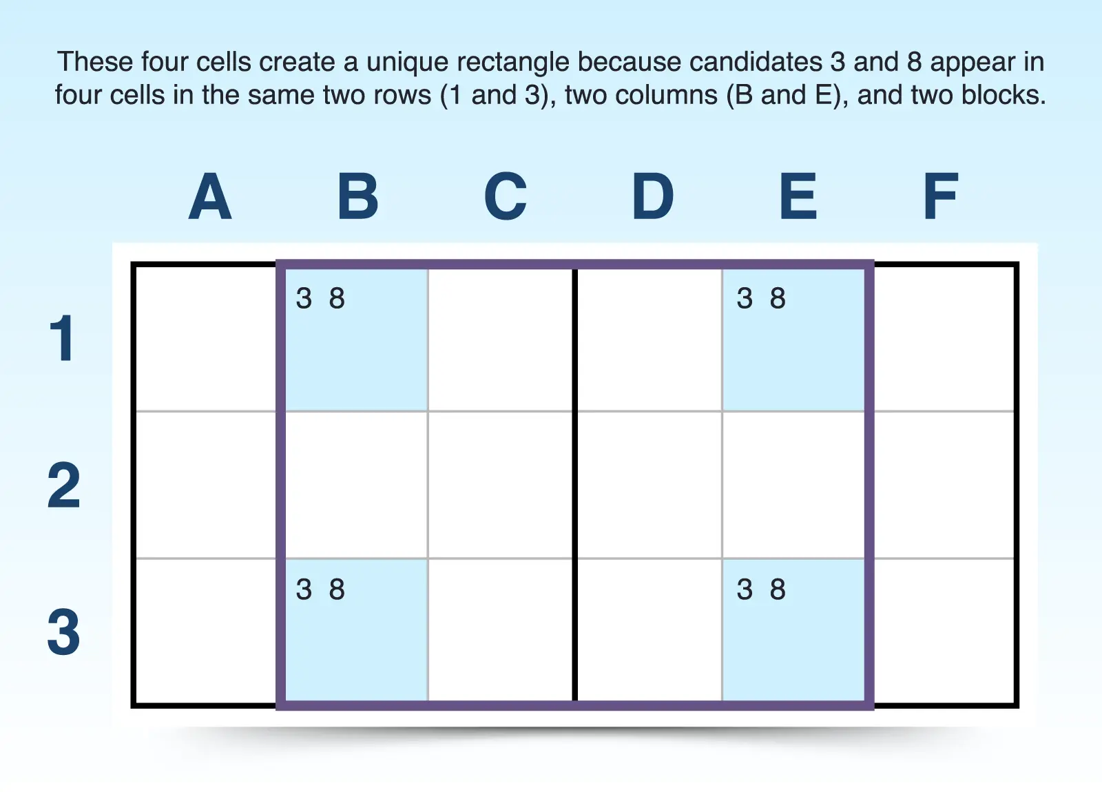 Sudoku unique rectangle example
