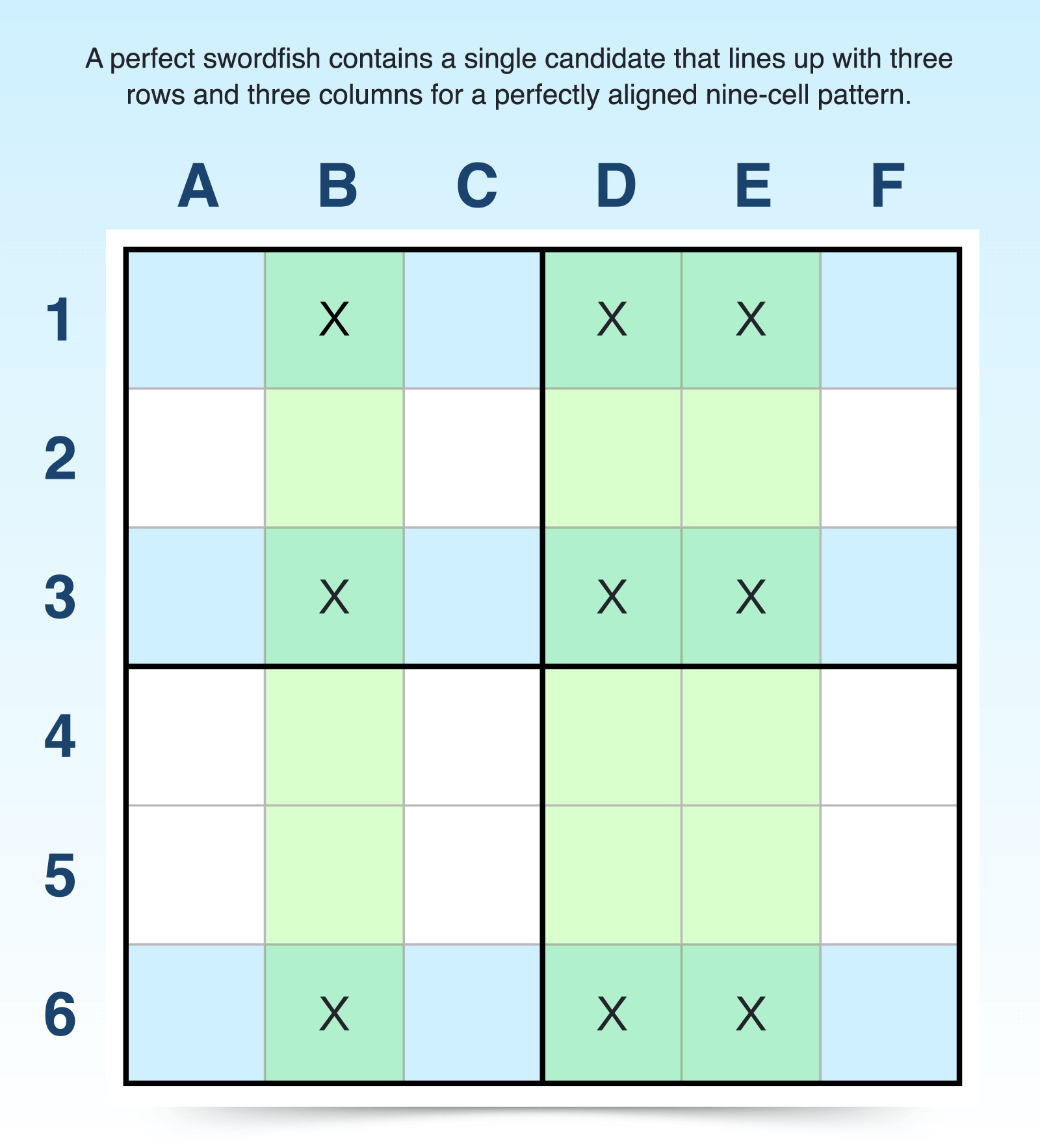 swordfish sudoku technique example