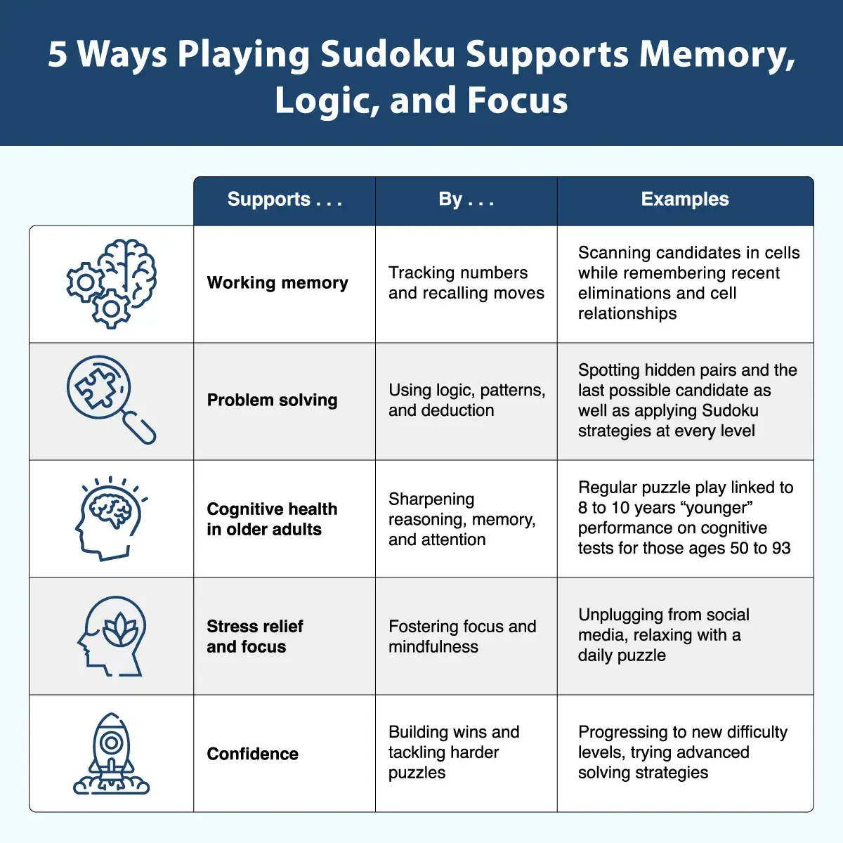 Table showing 5 ways sudoku is good for your brain