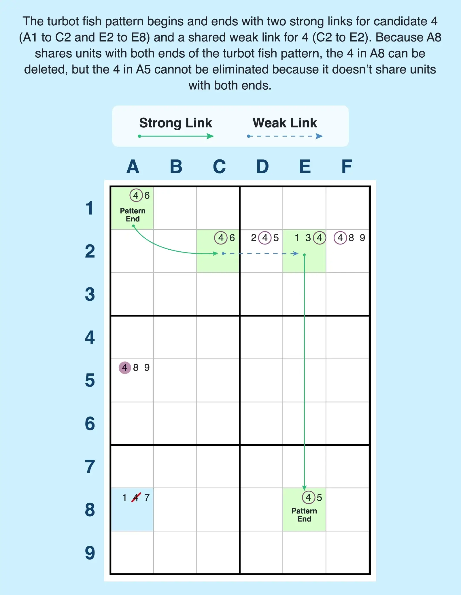 Turbot fish in a column example