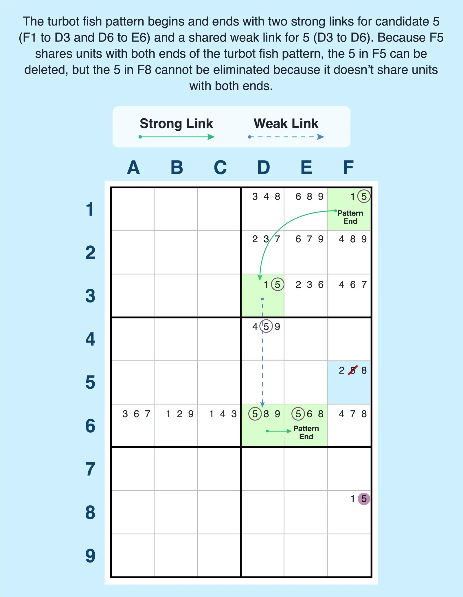 Turbot fish in a row example