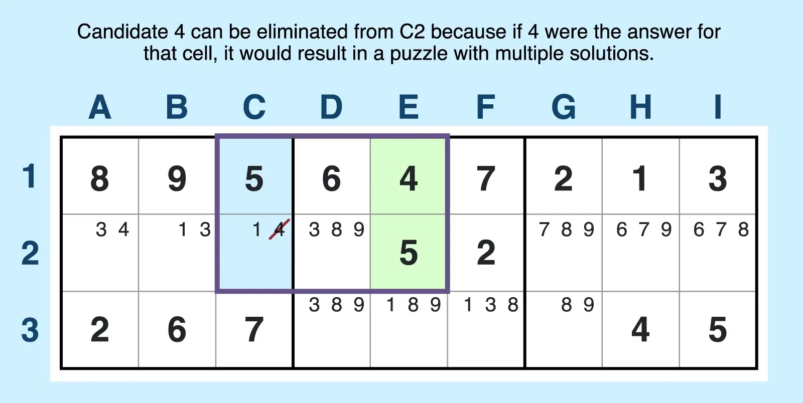 Type 1 avoidable rectangle example