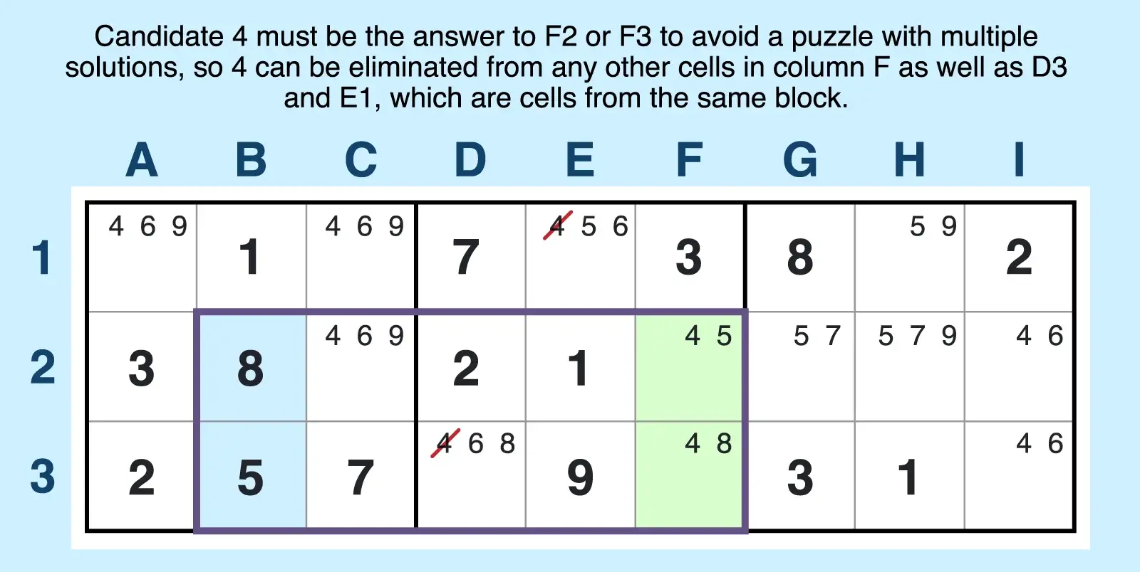 Type 2 avoidable rectangle example