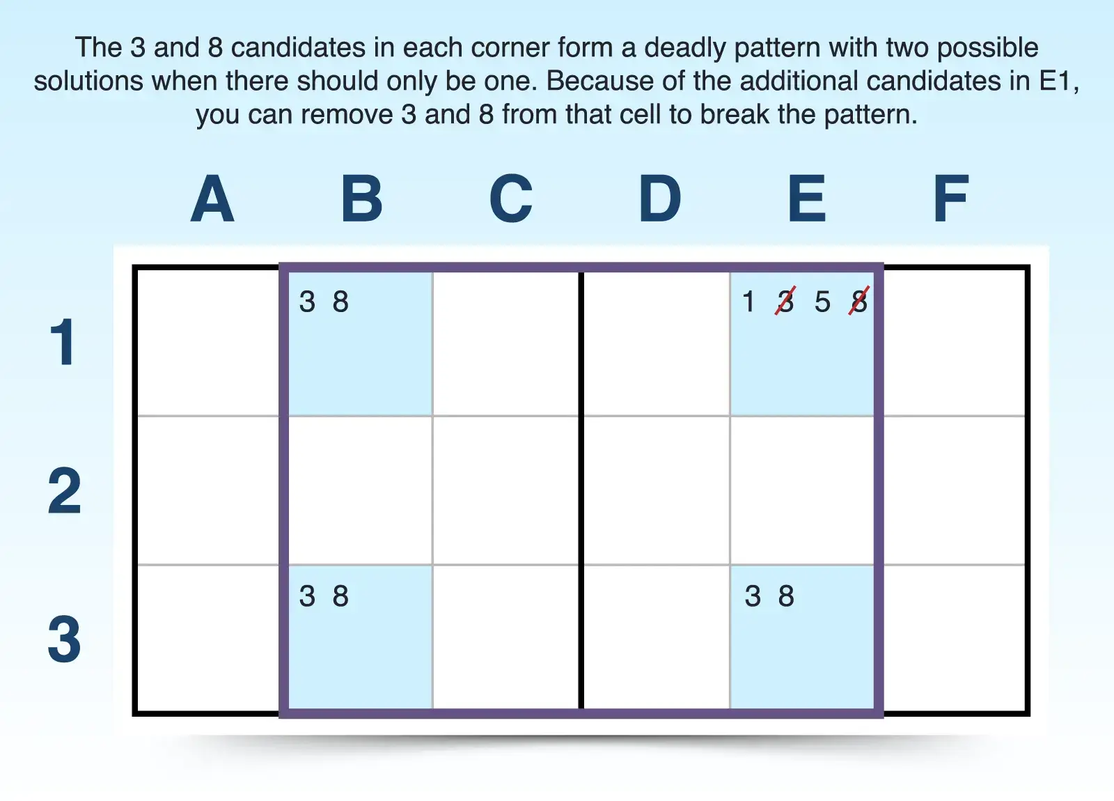 unique rectangles 
advanced sudoku strategy example