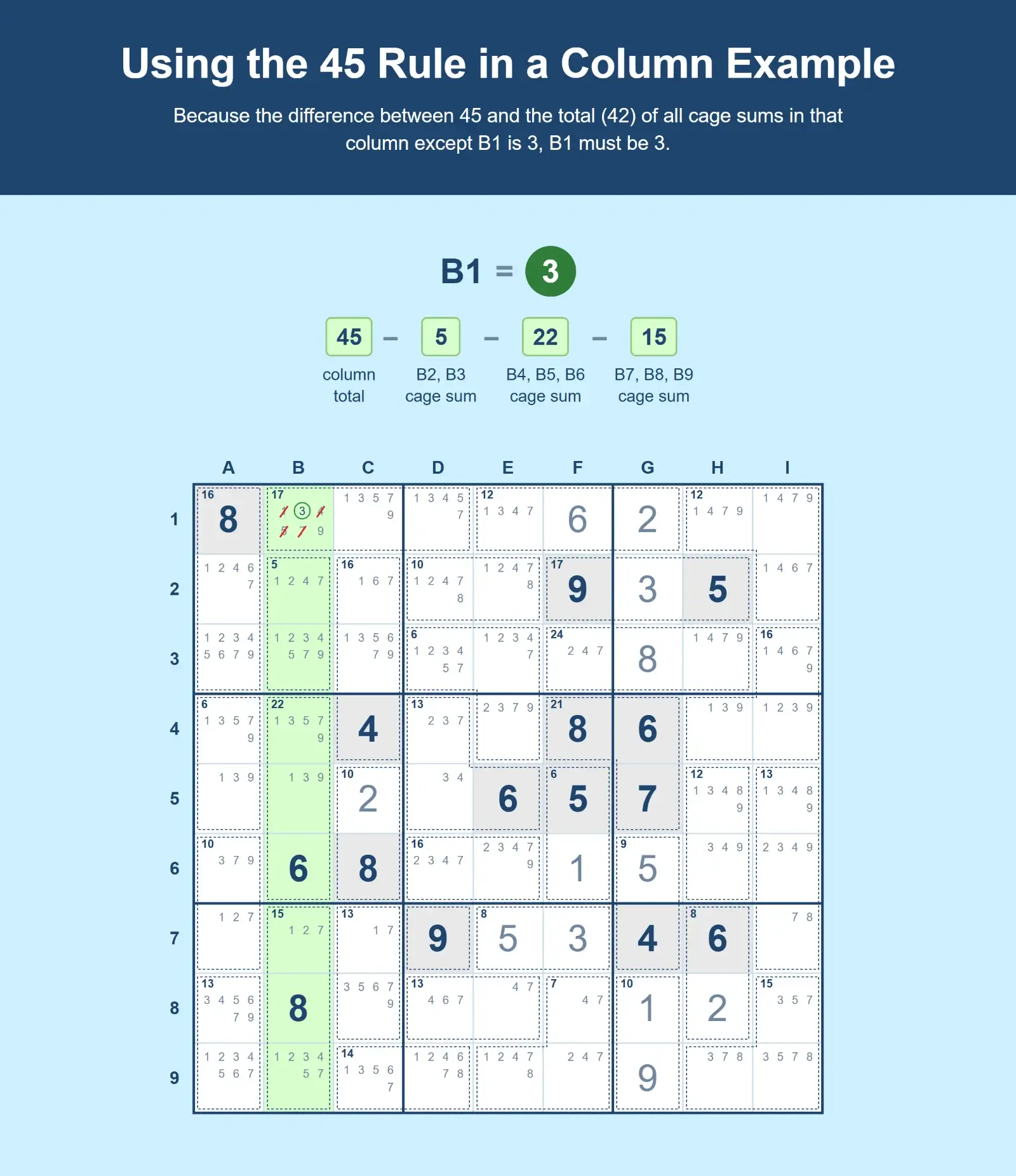 Sudoku grid example showing how to use the 45 Rule for Sudoku in a column