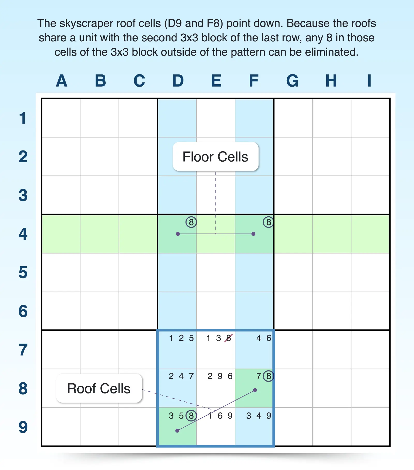 vertical sudoku skyscraper pointing down