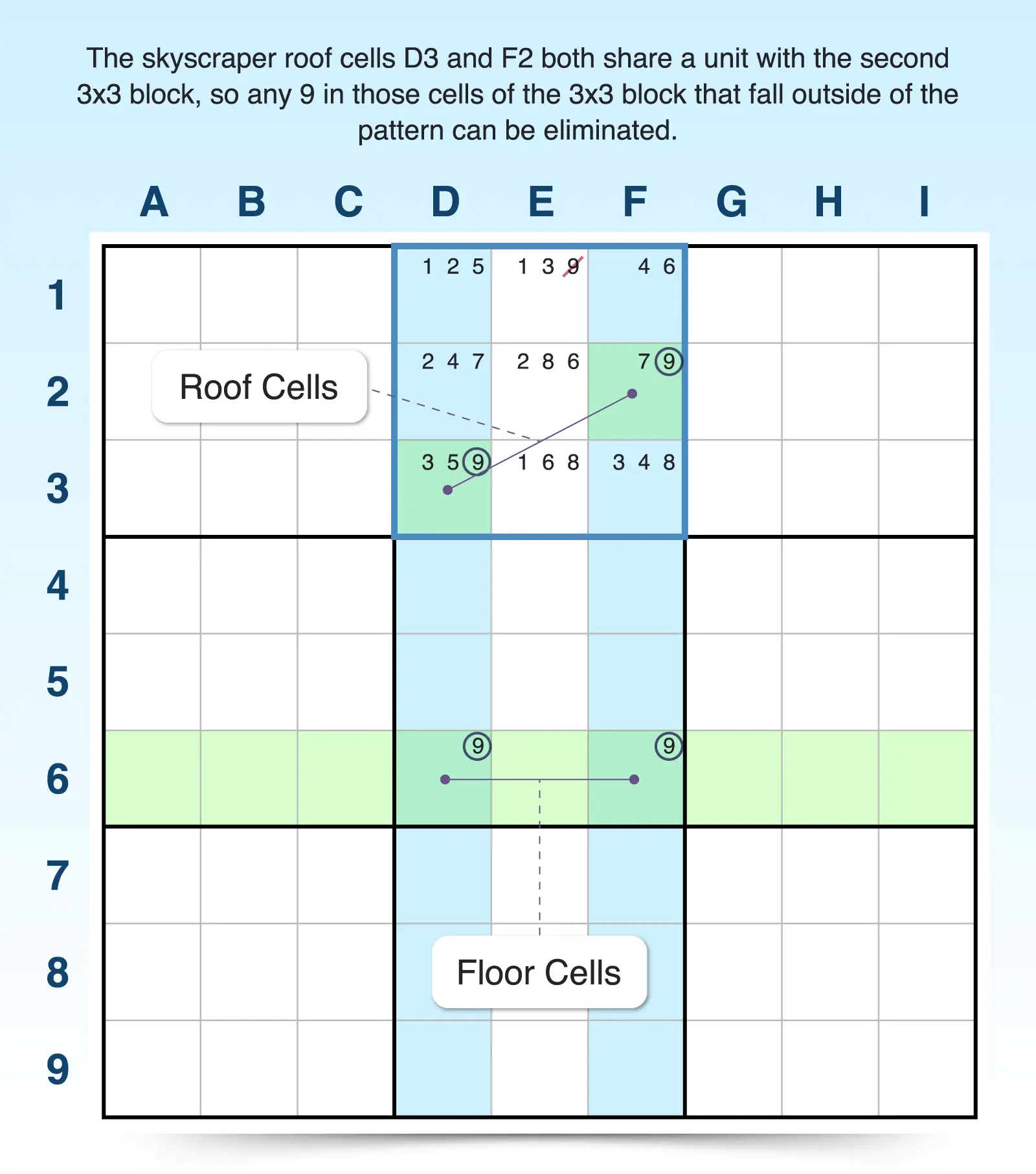 vertical sudoku skyscraper pointing up
