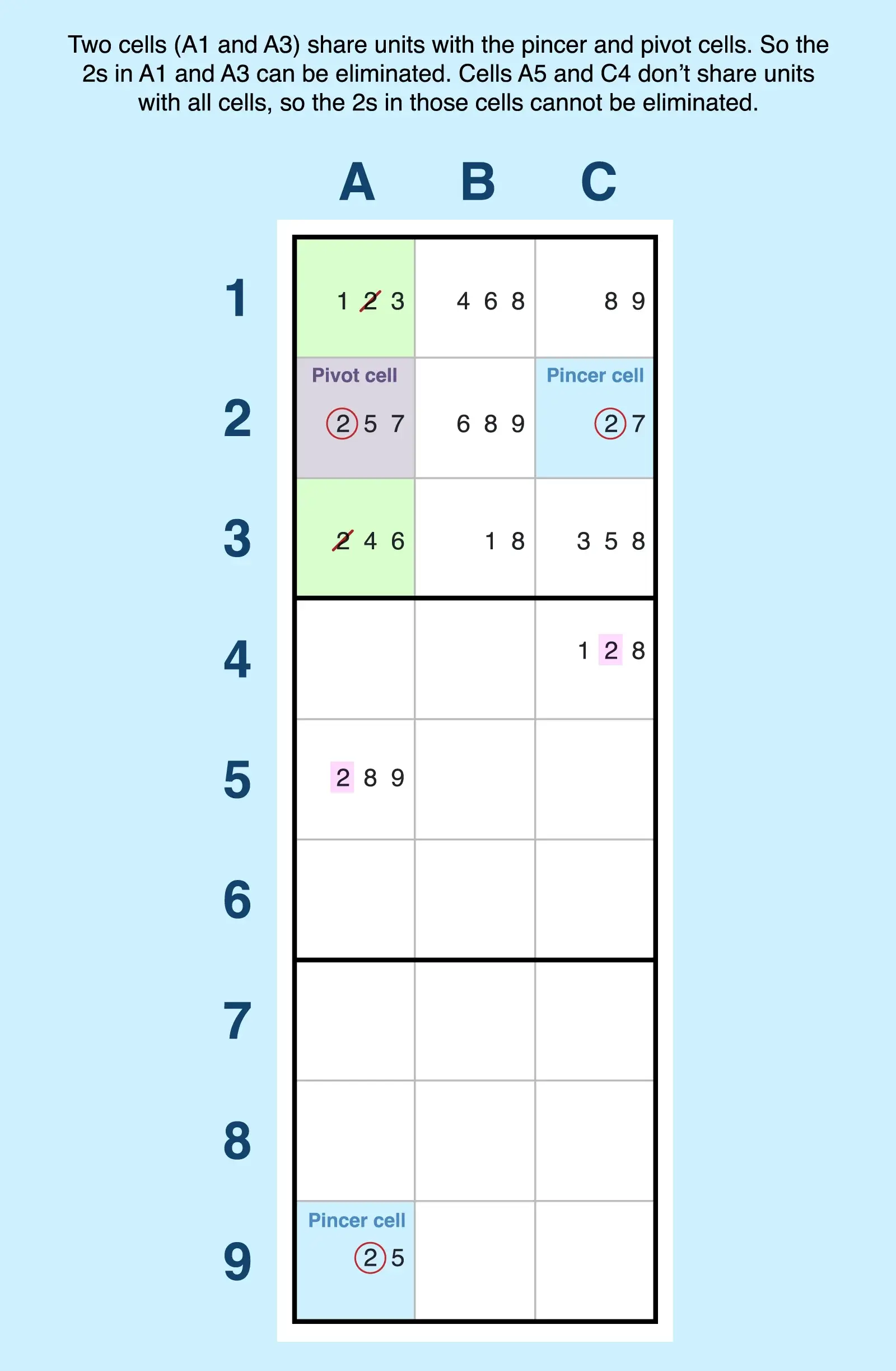 XYZ-wing spread apart example