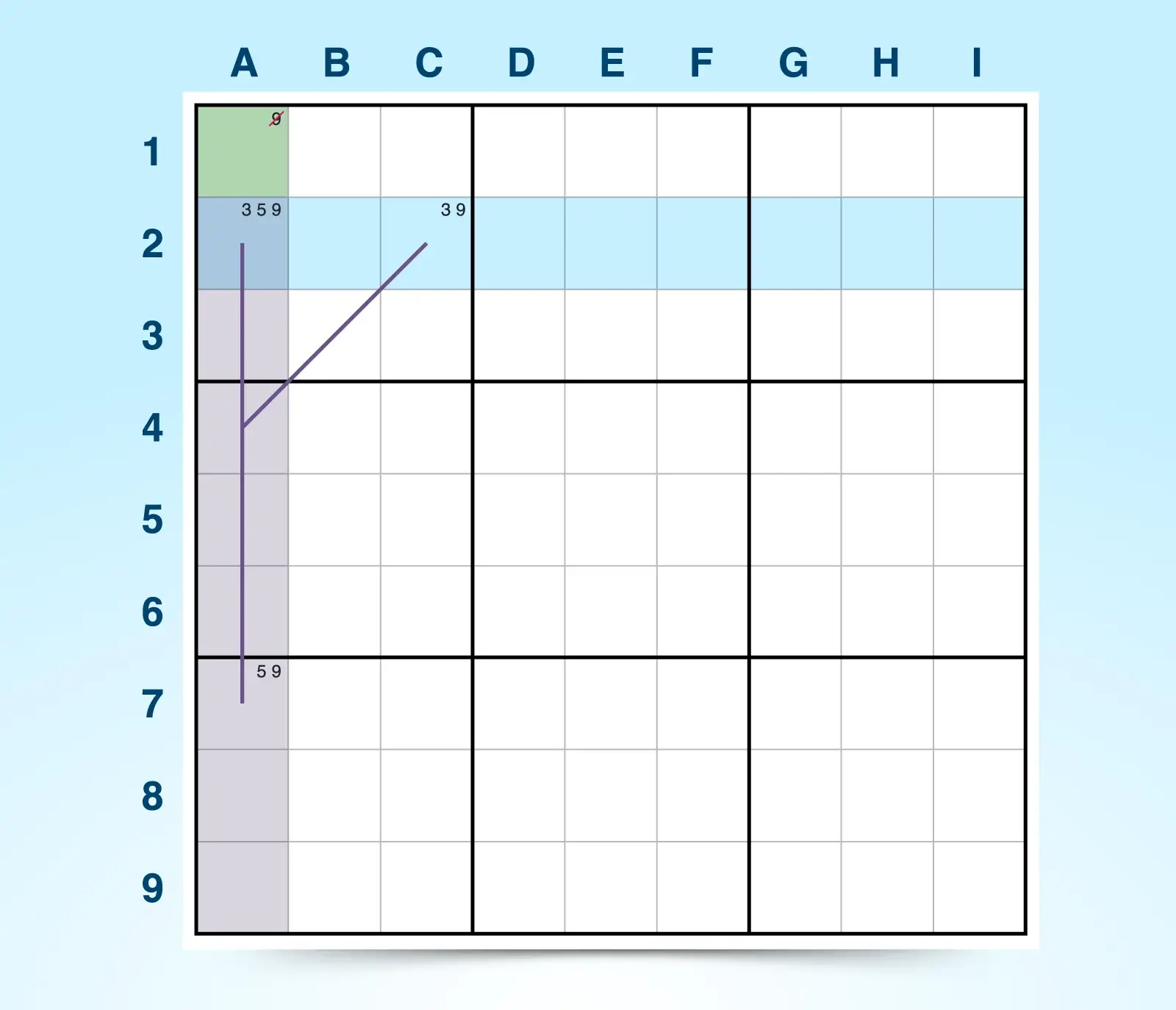 XYZ-wing candidates strategy example