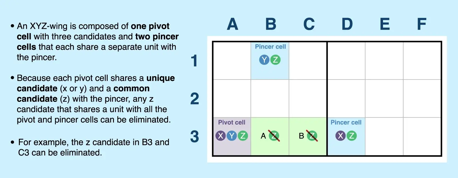 XYZ-wing technique example